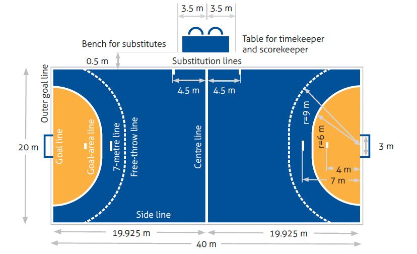 court setup for olympic handball